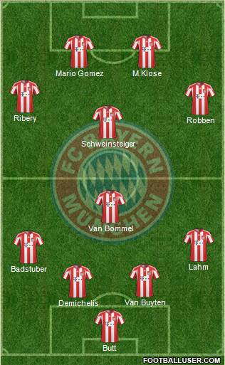 FC Bayern München Formation 2011