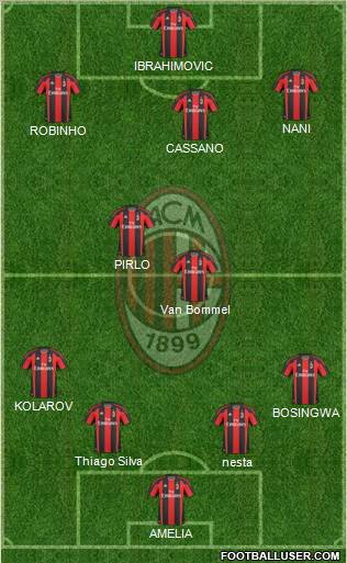 A.C. Milan Formation 2011