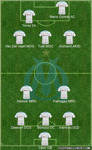 Olympique de Marseille Formation 2011