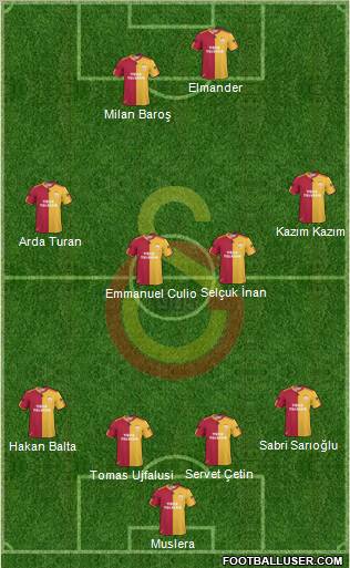 Galatasaray SK Formation 2011