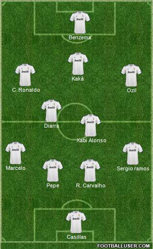 R. Madrid Castilla Formation 2011