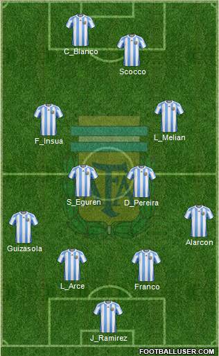 Argentina Formation 2011