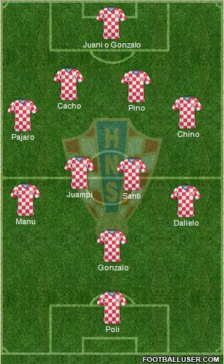 Croatia Formation 2011