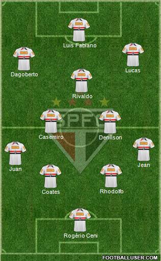 São Paulo FC Formation 2011