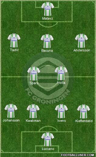 FC Groningen Formation 2011