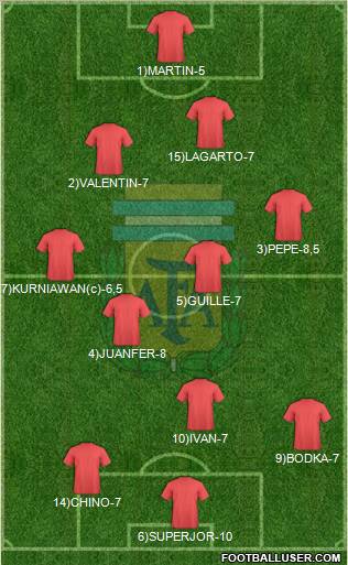 Argentina Formation 2011