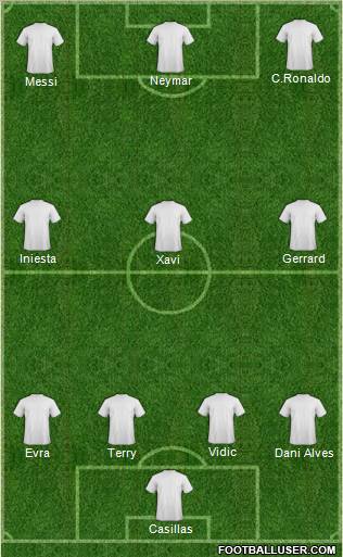 Dream Team Formation 2011