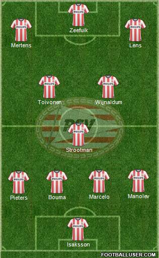 PSV Formation 2011