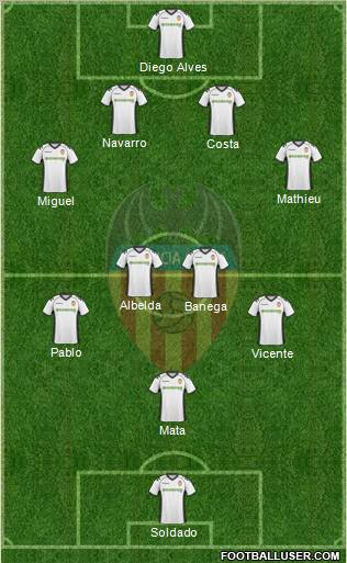 Valencia C.F., S.A.D. Formation 2011