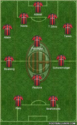 A.C. Milan Formation 2011