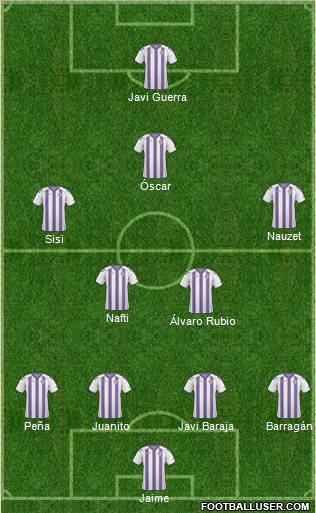 Dream Team Formation 2011