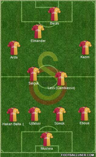 Galatasaray SK Formation 2011