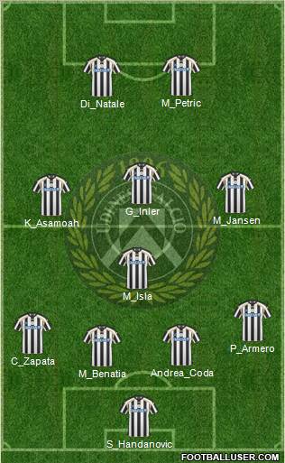 Udinese Formation 2011