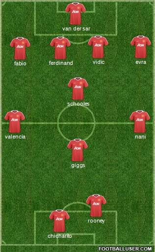 Manchester United Formation 2011