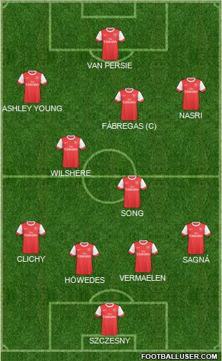 Arsenal Formation 2011