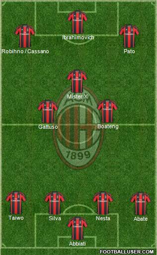 A.C. Milan Formation 2011