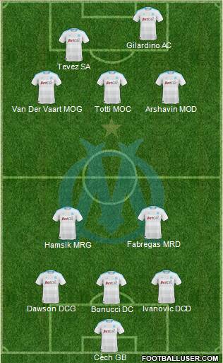 Olympique de Marseille Formation 2011