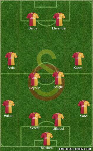 Galatasaray SK Formation 2011