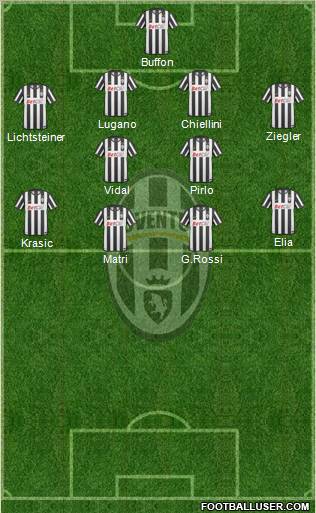 Juventus Formation 2011