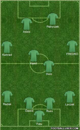 Champions League Team Formation 2011