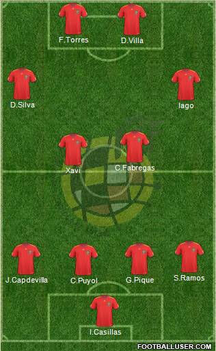 Spain Formation 2011