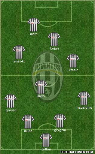 Juventus Formation 2011