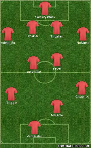 Dream Team Formation 2011