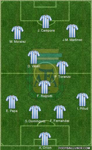 Argentina Formation 2011