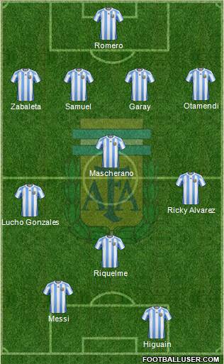 Argentina Formation 2011