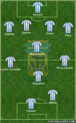 Argentina Formation 2011