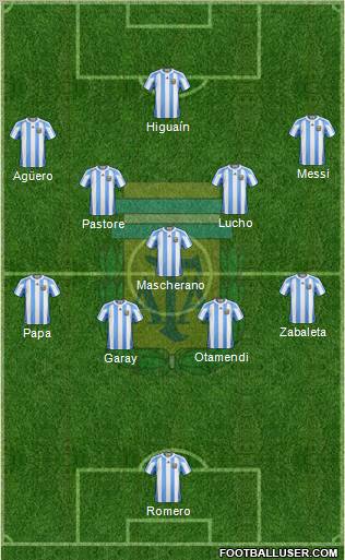 Argentina Formation 2011