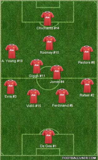 Manchester United Formation 2011