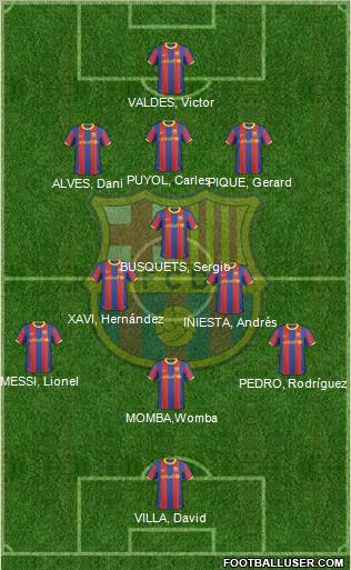 F.C. Barcelona Formation 2011