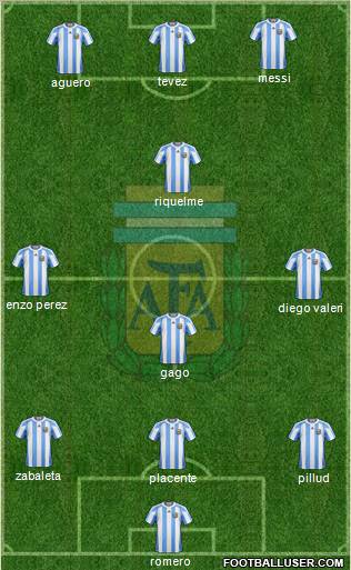 Argentina Formation 2011