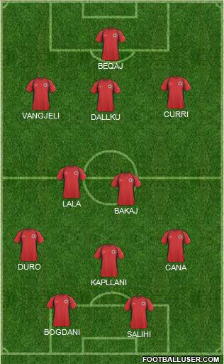 Albania Formation 2011