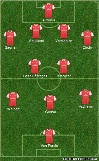 Arsenal Formation 2011