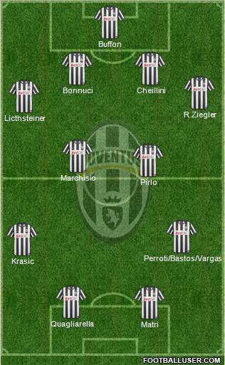 Juventus Formation 2011