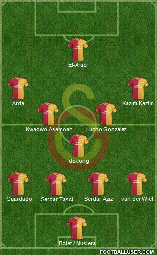 Galatasaray SK Formation 2011