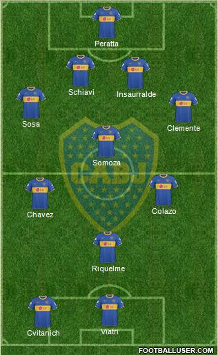 Boca Juniors Formation 2011