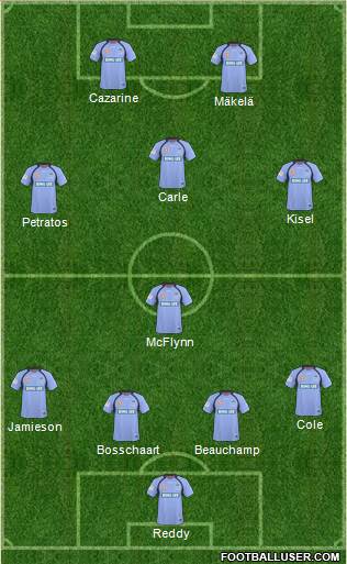 Sydney FC Formation 2011