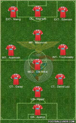 Sport Lisboa e Benfica - SAD Formation 2011