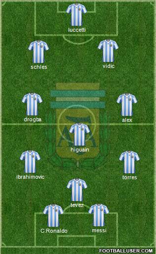 Argentina Formation 2011