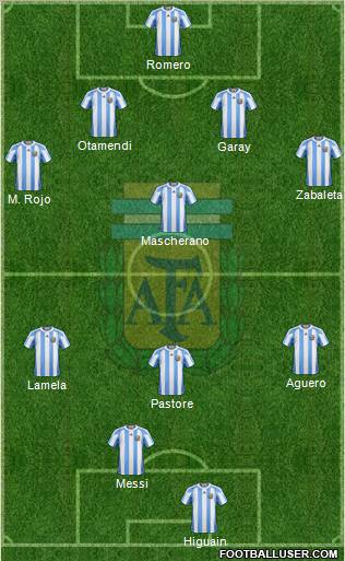 Argentina Formation 2011