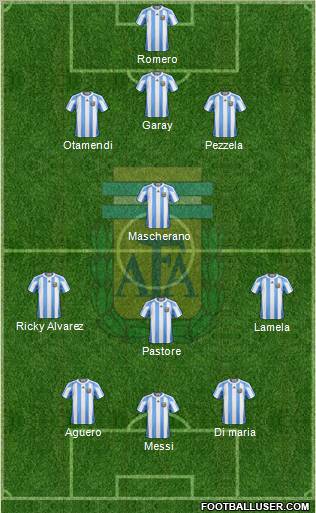 Argentina Formation 2011