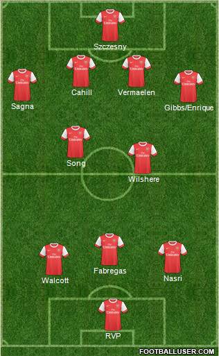 Arsenal Formation 2011