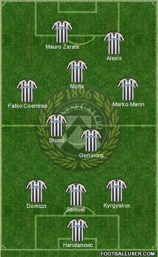 Udinese Formation 2011