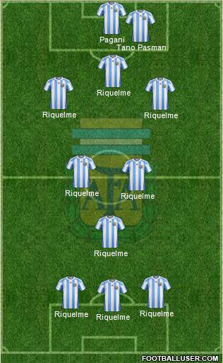 Argentina Formation 2011