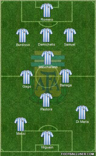 Argentina Formation 2011