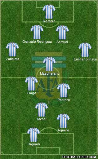 Argentina Formation 2011