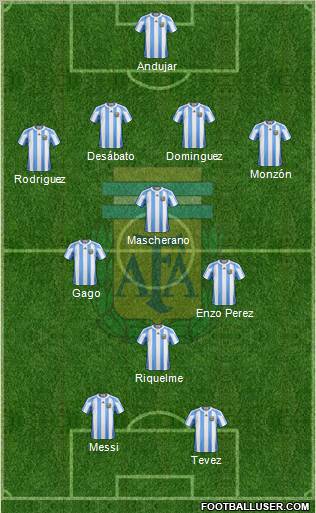 Argentina Formation 2011